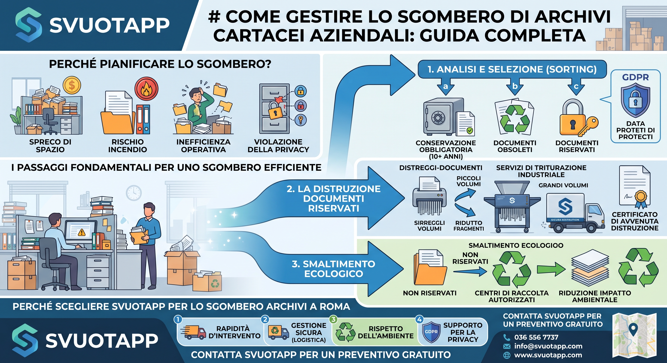 Come gestire lo sgombero di archivi cartacei aziendali