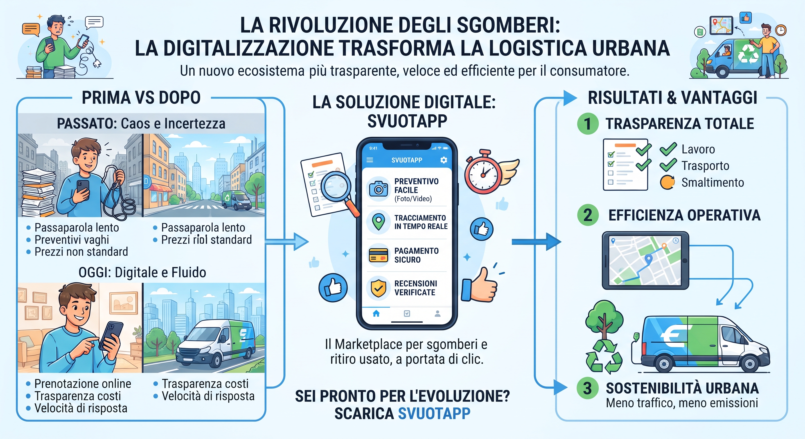 Sgomberi e logistica urbana: come la digitalizzazione cambia prezzi e servizio
